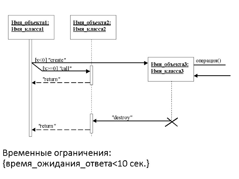 Временные ограничения: {время_ожидания_ответа<10 сек.}